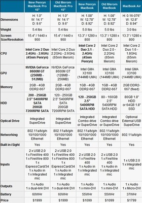 新款蘋果MacBook Pro內(nèi)部解析 一場關(guān)于性能與設(shè)計(jì)的“拆箱”對(duì)比